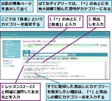 1「*」のあとに「[音楽]」と入力,2 見出しを入力,3 レッスン22〜23と同様に操作して本文などを入力,ここでは「音楽」というカテゴリーを指定する,すでに登録した見出しにカテゴリーを指定したい場合は、「*」と見出しの間にカテゴリー名を入力する,はてなダイアリーでは、「*」のあとに半角大括弧で囲んだ語句がカテゴリーになる,日記の編集ページを表示しておく