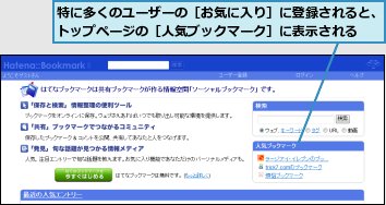 特に多くのユーザーの［お気に入り］に登録されると、トップページの［人気ブックマーク］に表示される