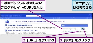 1 検索ボックスに検索したいブログやサイトのURLを入力,2［URL］をクリック,3［検索］をクリック,「http: //」 は省略できる