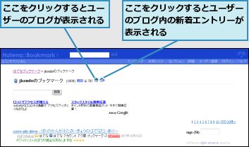 ここをクリックするとユーザーのブログが表示される,ここをクリックするとユーザーのブログ内の新着エントリーが表示される