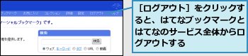 ［ログアウト］をクリックすると、はてなブックマークとはてなのサービス全体からログアウトする