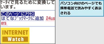 パソコン向けのページでも携帯電話で読みやすく表示される