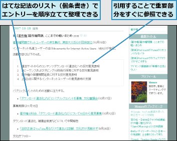 はてな記法のリスト（個条書き）でエントリーを順序立てて整理できる,引用することで重要部分をすぐに参照できる