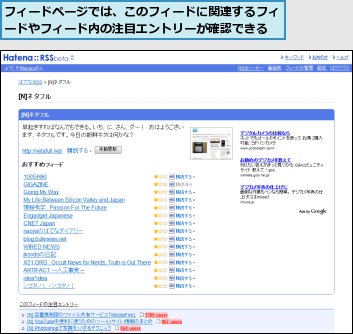 フィードページでは、このフィードに関連するフィードやフィード内の注目エントリーが確認できる