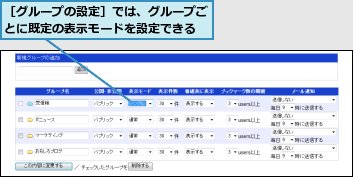 ［グループの設定］では、グループごとに既定の表示モードを設定できる