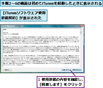 1 使用許諾の内容を確認し、［同意します］をクリック,手順2〜6の画面は初めてiTunesを起動したときに表示される,［iTunesソフトウェア使用許諾契約］が表示された