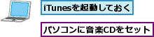 iTunesを起動しておく,パソコンに音楽CDをセット