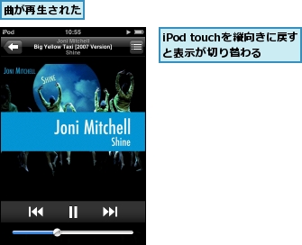 iPod touchを縦向きに戻すと表示が切り替わる,曲が再生された