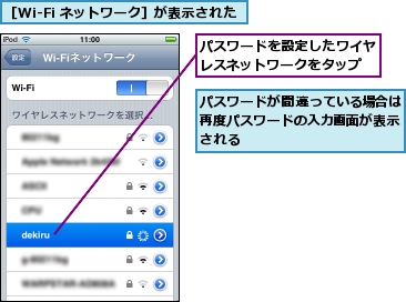 パスワードが間違っている場合は再度パスワードの入力画面が表示される,パスワードを設定したワイヤレスネットワークをタップ,［Wi-Fi ネットワーク］が表示された