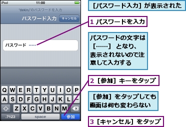 1 パスワードを入力,2［参加］キーをタップ,3［キャンセル］をタップ,パスワードの文字は［……］ となり、表示されないので注意して入力する,［パスワード入力］が表示された,［参加］をタップしても画面は何も変わらない