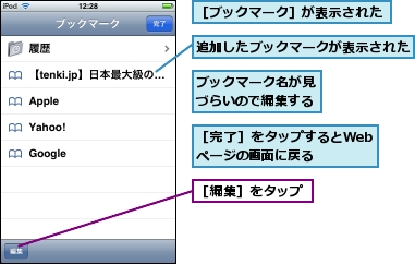 ブックマーク名が見づらいので編集する,追加したブックマークが表示された,［ブックマーク］が表示された,［完了］をタップするとWebページの画面に戻る,［編集］をタップ