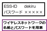 ワイヤレスネットワークの名前とパスワードを用意