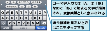 ローマ字入力では「A」は「あ」なので「あ」で始まる文字が推測され、変換候補として表示される,違う候補を見たいときはここをタップする