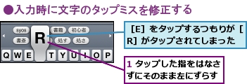 1 タップした指をはなさずにそのまま左にずらす,［E］をタップするつもりが［R］がタップされてしまった
