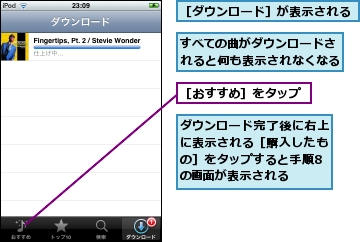 すべての曲がダウンロードされると何も表示されなくなる,ダウンロード完了後に右上に表示される［購入したもの］をタップすると手順8の画面が表示される,［おすすめ］をタップ,［ダウンロード］が表示される