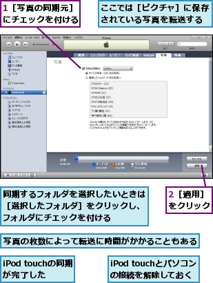 1［写真の同期元］にチェックを付ける,2［適用］をクリック,iPod touchとパソコンの接続を解除しておく,iPod touchの同期が完了した,ここでは［ピクチャ］に保存されている写真を転送する,写真の枚数によって転送に時間がかかることもある,同期するフォルダを選択したいときは［選択したフォルダ］をクリックし、フォルダにチェックを付ける