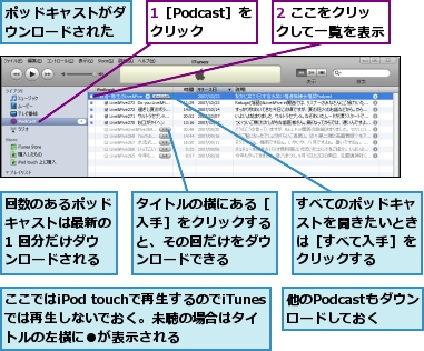 1［Podcast］をクリック,2 ここをクリックして一覧を表示,ここではiPod touchで再生するのでiTunesでは再生しないでおく。未聴の場合はタイトルの左横に●が表示される,すべてのポッドキャストを聞きたいときは［すべて入手］をクリックする,タイトルの横にある［入手］をクリックすると、その回だけをダウンロードできる,ポッドキャストがダウンロードされた,他のPodcastもダウンロードしておく,回数のあるポッドキャストは最新の1 回分だけダウンロードされる