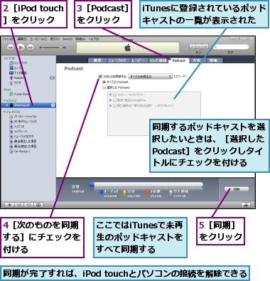 2［iPod touch］をクリック,3［Podcast］をクリック,4［次のものを同期する］にチェックを付ける,5［同期］をクリック,iTunesに登録されているポッドキャストの一覧が表示された,ここではiTunesで未再生のポッドキャストをすべて同期する,同期が完了すれば、iPod touchとパソコンの接続を解除できる,同期するポッドキャストを選択したいときは、［選択したPodcast］をクリックしタイトルにチェックを付ける