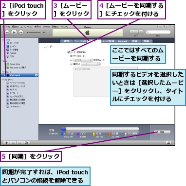 2［iPod touch］をクリック,3［ムービー］をクリック,4［ムービーを同期する］にチェックを付ける,5［同期］をクリック,ここではすべてのムービーを同期する,同期が完了すれば、iPod touchとパソコンの接続を解除できる,同期するビデオを選択したいときは［選択したムービー］をクリックし、タイトルにチェックを付ける
