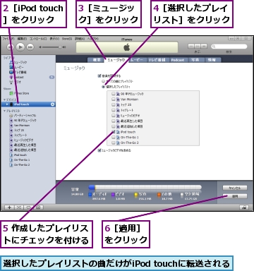 2［iPod touch］をクリック,3［ミュージック］をクリック,4［選択したプレイリスト］をクリック,5 作成したプレイリストにチェックを付ける,6［適用］をクリック,選択したプレイリストの曲だけがiPod touchに転送される