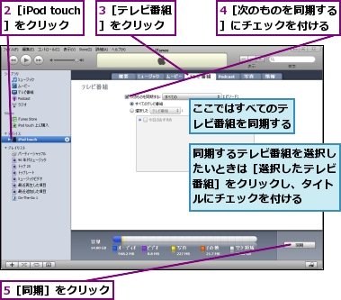 2［iPod touch］をクリック,3［テレビ番組］をクリック,4［次のものを同期する］にチェックを付ける,5［同期］をクリック,ここではすべてのテレビ番組を同期する,同期するテレビ番組を選択したいときは［選択したテレビ番組］をクリックし、タイトルにチェックを付ける