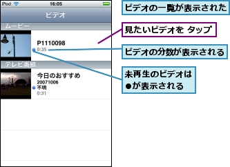 ビデオの一覧が表示された,ビデオの分数が表示される,未再生のビデオは●が表示される,見たいビデオを タップ