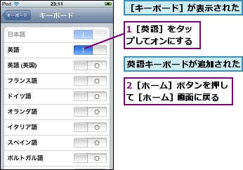 1［英語］をタップしてオンにする,2［ホーム］ボタンを押して［ホーム］画面に戻る,英語キーボードが追加された,［キーボード］が表示された