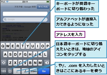 . や/、.com を入力したいときはここにあるキーを使う,アドレスを入力,アルファベットが直接入力できるようになった,キーボードが英語キーボードに切り替わった,日本語キーボードに切り替えたいときは、地球のアイコンをタップする