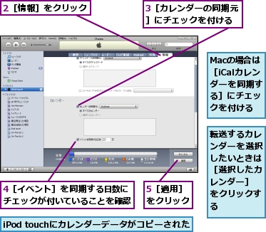 2［情報］をクリック,3［カレンダーの同期元］にチェックを付ける,4［イベント］を同期する日数にチェックが付いていることを確認,5［適用］をクリック,Macの場合は［iCalカレンダーを同期する］にチェックを付ける,iPod touchにカレンダーデータがコピーされた,転送するカレンダーを選択したいときは［選択したカレンダー］ をクリックする