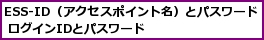 ESS-ID（アクセスポイント名）とパスワード ログインIDとパスワード　　　　　