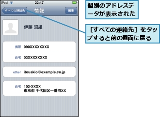 個別のアドレスデータが表示された,［すべての連絡先］をタップすると前の画面に戻る