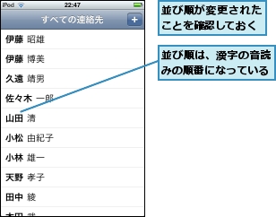 並び順が変更されたことを確認しておく,並び順は、漢字の音読みの順番になっている