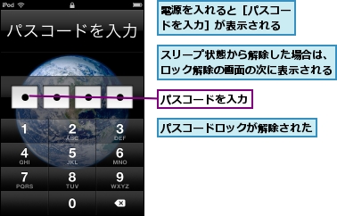 スリープ状態から解除した場合は、ロック解除の画面の次に表示される,パスコードを入力,パスコードロックが解除された,電源を入れると［パスコードを入力］が表示される