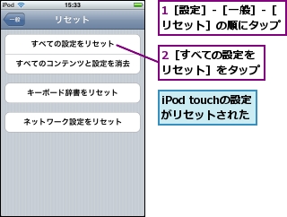 1［設定］-［一般］-［リセット］の順にタップ,2［すべての設定をリセット］をタップ,iPod touchの設定がリセットされた