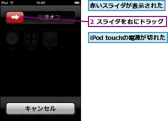 2 スライダを右にドラッグ,iPod touchの電源が切れた,赤いスライダが表示された