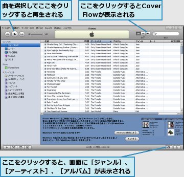 ここをクリックするとCover Flowが表示される,ここをクリックすると、画面に［ジャンル］、［アーティスト］、［アルバム］が表示される,曲を選択してここをクリックすると再生される