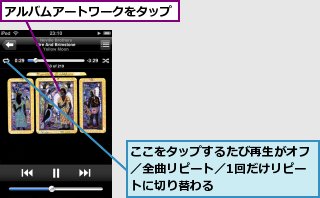 ここをタップするたび再生がオフ／全曲リピート／1回だけリピートに切り替わる,アルバムアートワークをタップ