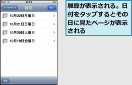 履歴が表示される。日付をタップするとその日に見たページが表示される