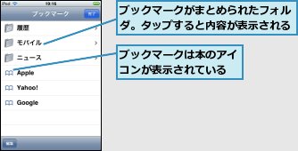 ブックマークがまとめられたフォルダ。タップすると内容が表示される,ブックマークは本のアイコンが表示されている