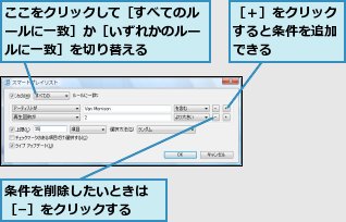 ここをクリックして［すべてのルールに一致］か［いずれかのルールに一致］を切り替える,条件を削除したいときは［−］をクリックする,［＋］をクリックすると条件を追加できる