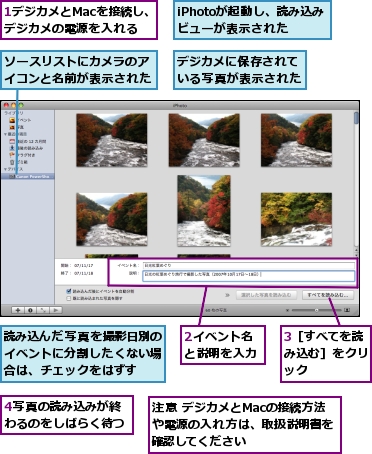 1デジカメとMacを接続し、デジカメの電源を入れる,2イベント名と説明を入力,3［すべてを読み込む］をクリック,4写真の読み込みが終わるのをしばらく待つ,iPhotoが起動し、読み込みビューが表示された,ソースリストにカメラのアイコンと名前が表示された,デジカメに保存されている写真が表示された,注意 デジカメとMacの接続方法や電源の入れ方は、取扱説明書を確認してください,読み込んだ写真を撮影日別のイベントに分割したくない場合は、チェックをはずす