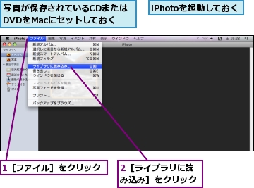 1［ファイル］をクリック,2［ライブラリに読み込み］をクリック,iPhotoを起動しておく,写真が保存されているCDまたはDVDをMacにセットしておく