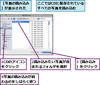 1CDのアイコンをクリック,2読み込みたい写真が含まれるフォルダを選択,3［読み込み］をクリック,4写真の読み込みが終わるのをしばらく待つ,ここではCDに保存されているすべての写真を読み込む,［写真の読み込み］が表示された