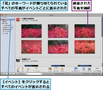 「花」のキーワードが割り当てられているすべての写真がイベントごとに表示された,検索された写真を確認,［イベント］をクリックするとすべてのイベントが表示される