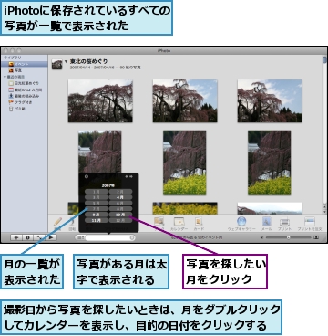 iPhotoに保存されているすべての写真が一覧で表示された,写真がある月は太字で表示される,写真を探したい月をクリック,撮影日から写真を探したいときは、月をダブルクリックしてカレンダーを表示し、目的の日付をクリックする,月の一覧が表示された