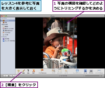 1 写真の構図を確認してどのようにトリミングするかを決める,2［編集］をクリック,レッスン4を参考に写真を大きく表示しておく