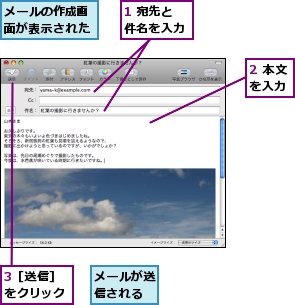 1 宛先と件名を入力,2 本文を入力,3［送信］をクリック,メールが送信される,メールの作成画面が表示された