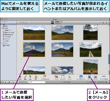 1 メールで送信したい写真を選択,2［メール］をクリック,Macでメールを使えるように設定しておく,メールで送信したい写真が含まれるイベントまたはアルバムを表示しておく