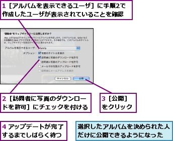 1［アルバムを表示できるユーザ］に手順2で作成したユーザが表示されていることを確認,2［訪問者に写真のダウンロードを許可］にチェックを付ける,3［公開］をクリック,4 アップデートが完了するまでしばらく待つ,選択したアルバムを決められた人だけに公開できるようになった