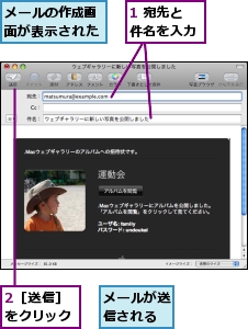 1 宛先と件名を入力,2［送信］をクリック,メールが送信される,メールの作成画面が表示された